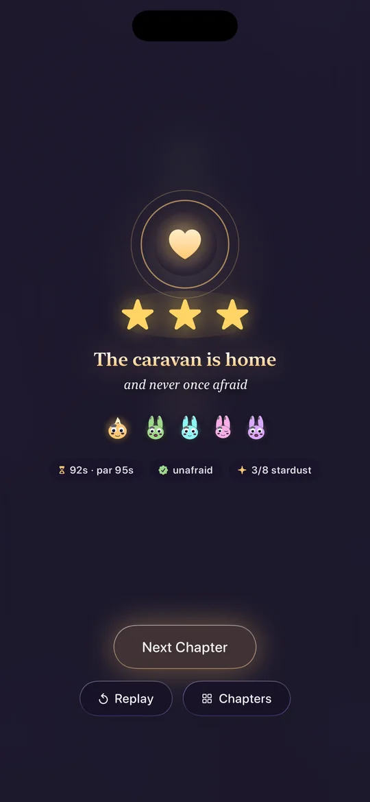 The caravan home at the sanctuary: three stars, the time taken, and a row of the friends who made it.